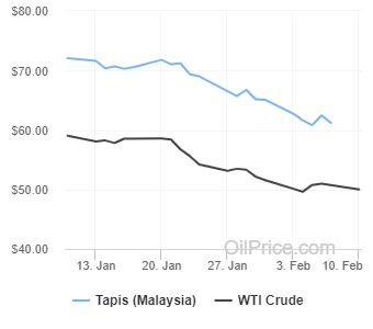 oilprice