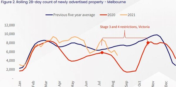 Melbourne Sales.jpg