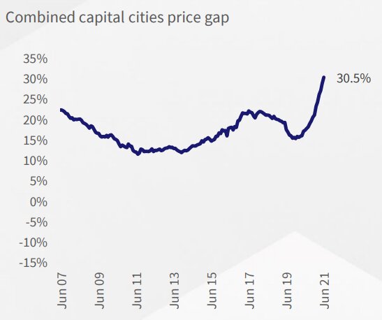 rsz_combinedcapitalcitypricegap.jpg