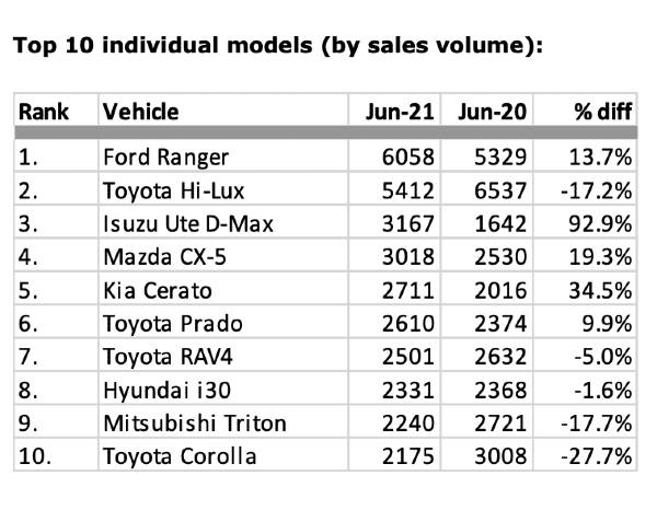 CarSalesJun21.jpg
