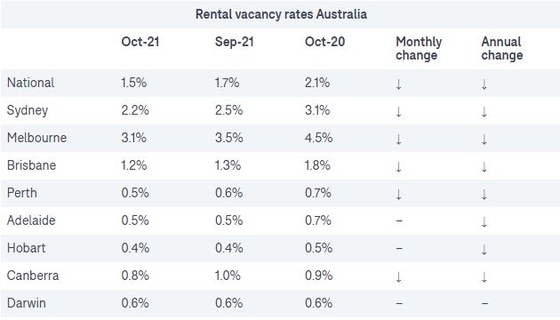 Rental vacancy rates.jpg