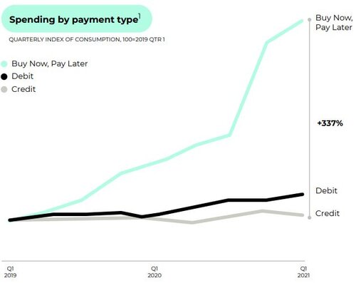 BNPL spending.jpg