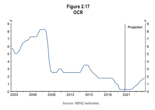 Rbnzocr.jpg