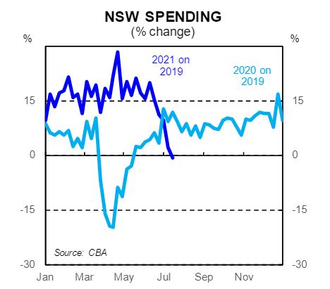 nsw spending.JPG