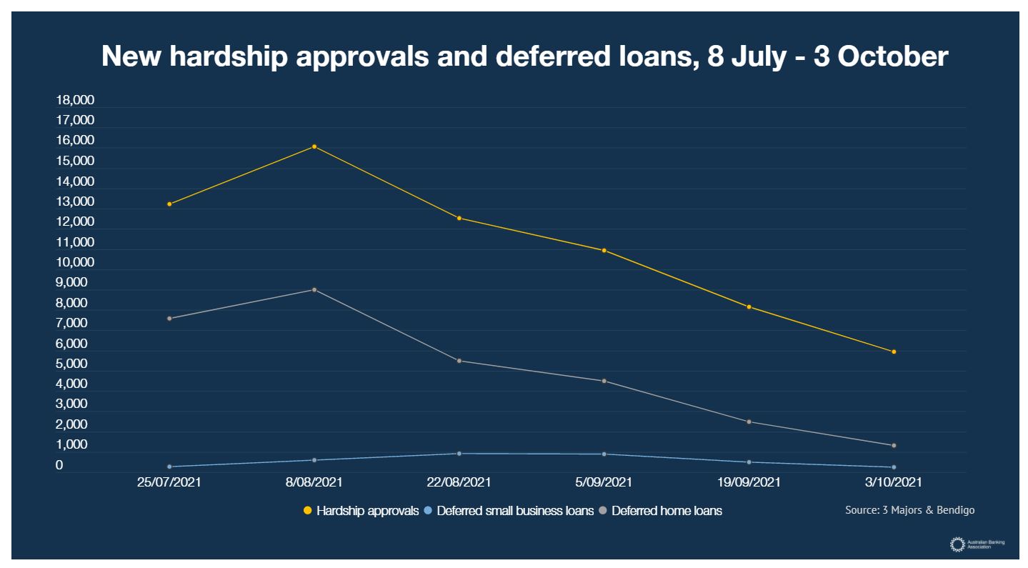 Hardship approvals.JPG