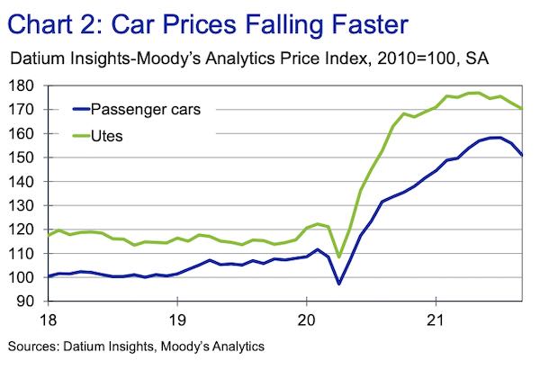 MoodysUsedCars.jpg