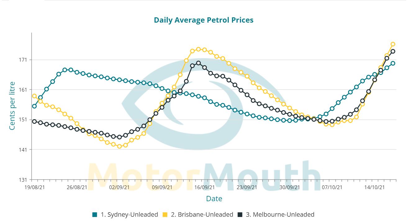 Petrol Prices.JPG