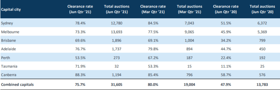 Auctionsacrosscapitals.PNG