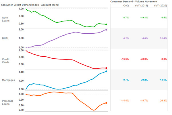 Consumer Credit Demand Index.jpg