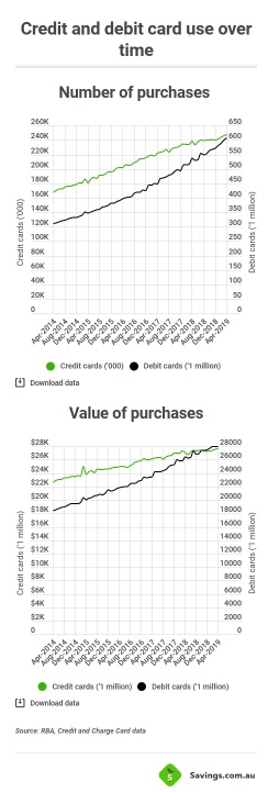 credit-and-debit-card-use.jpg