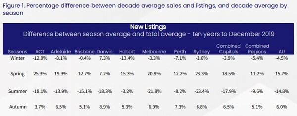 Average Sales Spring.jpg