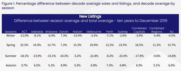 Average Sales Spring.jpg