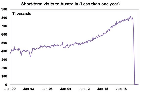 Short term visit to Australia.png