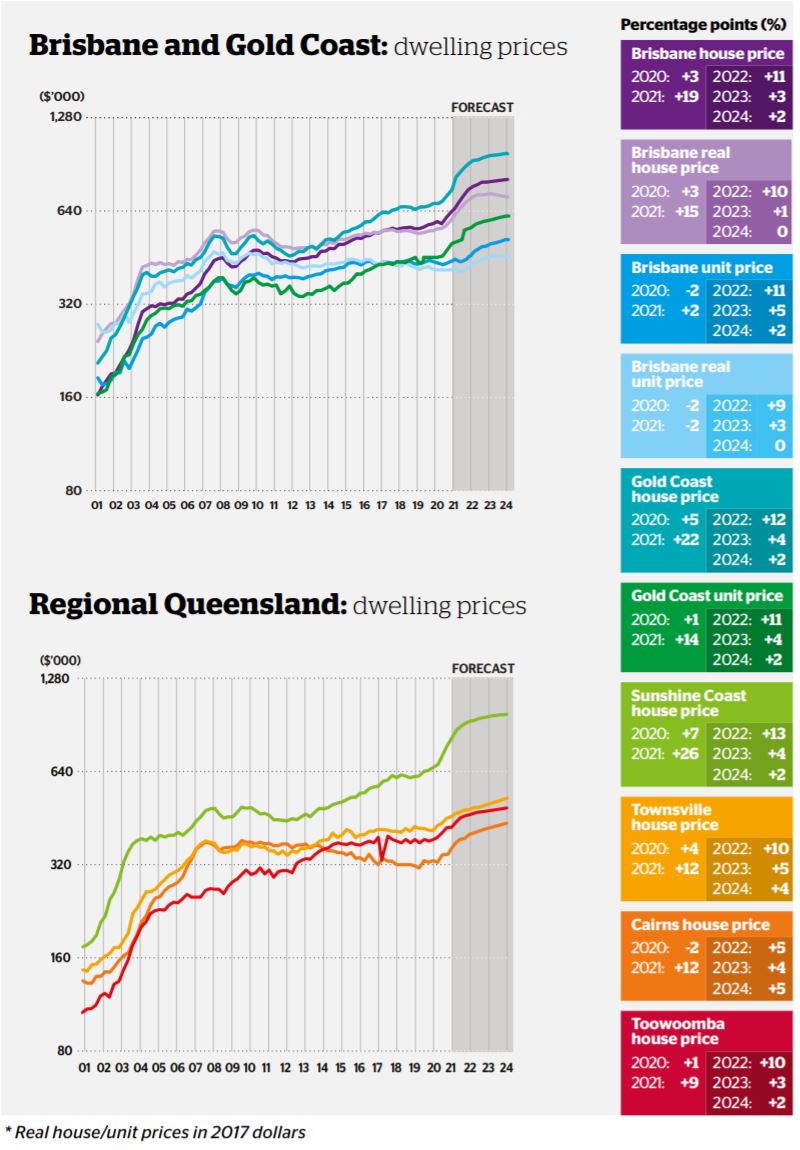 House price predictions.JPG