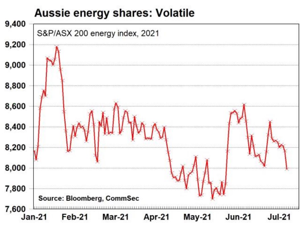 Aussieenergyshares.JPG