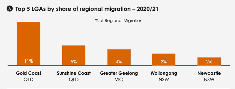 Rsz_regional_graph.jpg