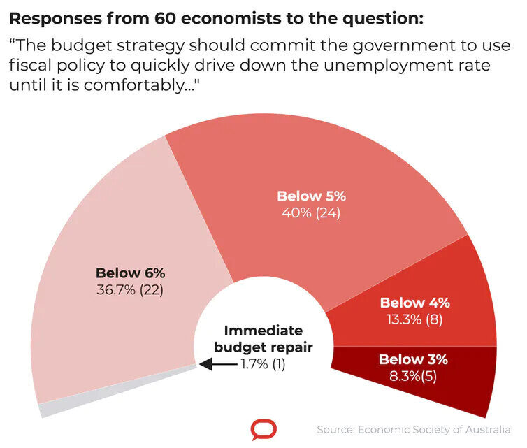 Econbudget.png