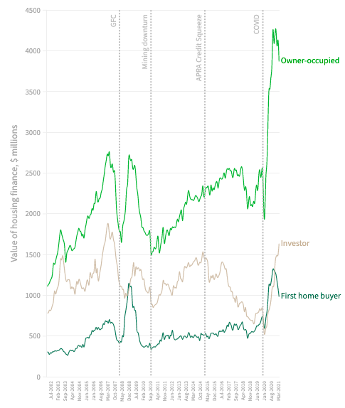 QLD graph.png