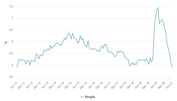 Unemployjune01.jpg