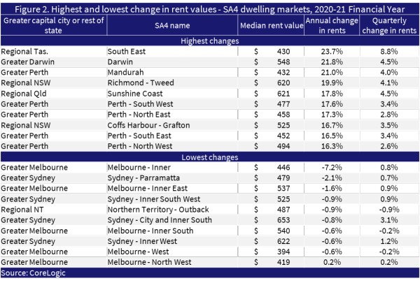 Rentalvaluechart.jpg