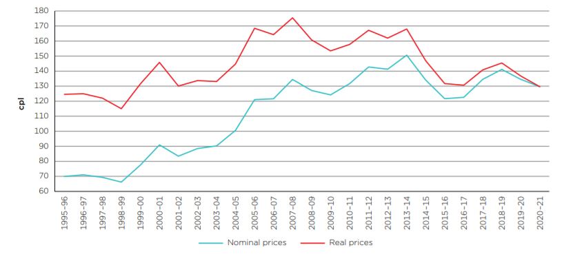 Petrol Graph!.JPG