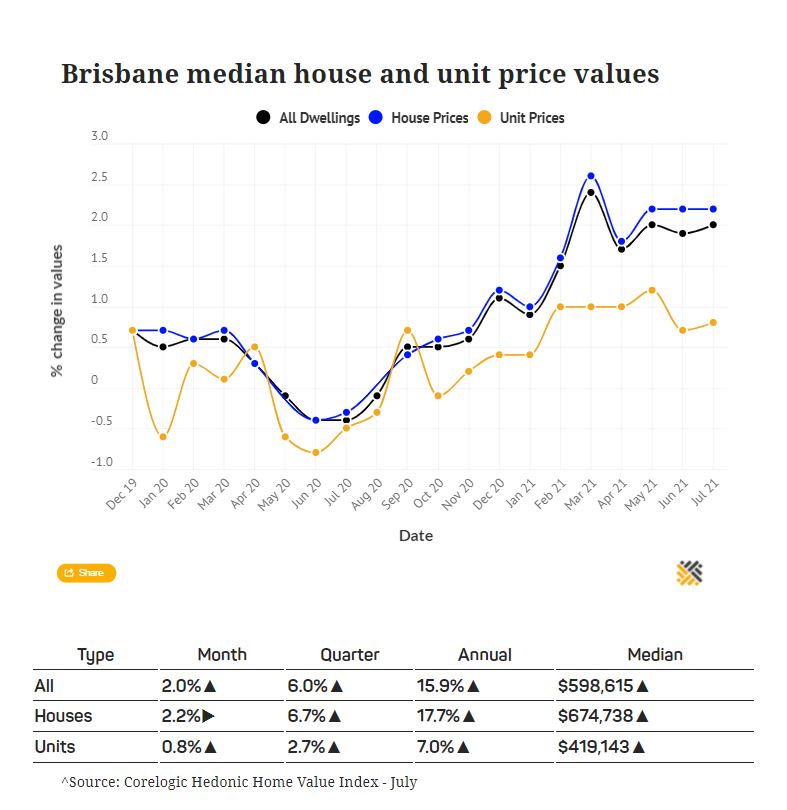 Median House price graph .JPG