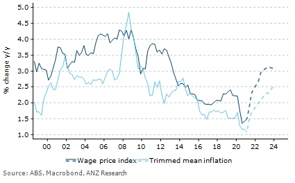 ANZForecast.jpg