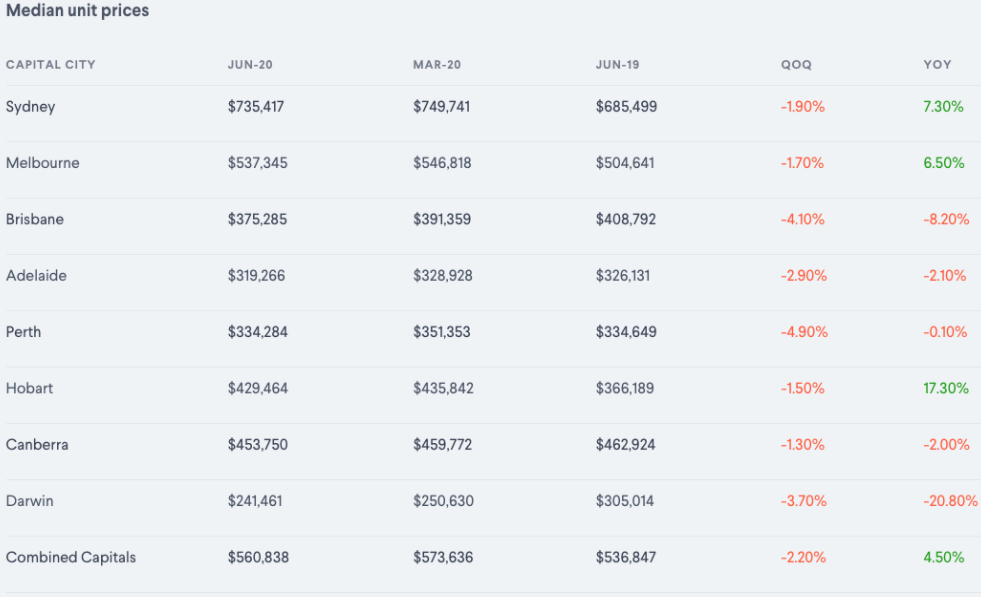 Median-unit-price-table.jpg