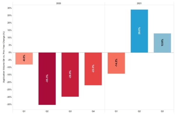 Year on year credit demand.jpg