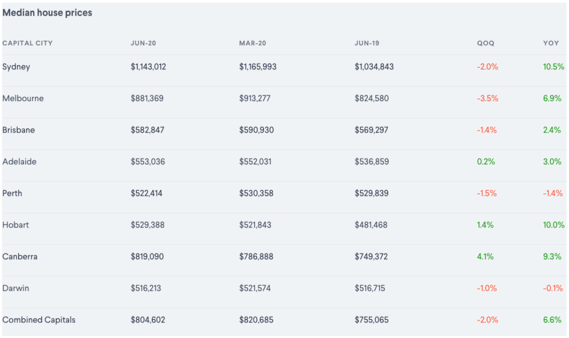 Median-house-price-table.jpg