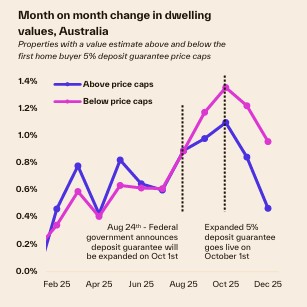 Lower-end-home-prices-chart.jpg