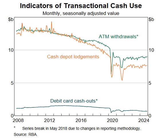 Cash-use-australia-rba.jpg