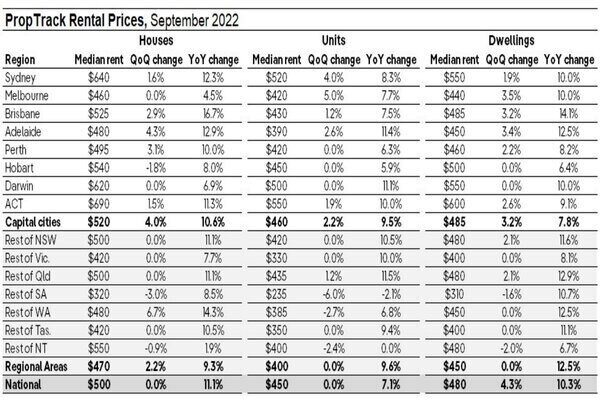 PropTrack table 1.jpg