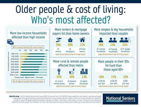 National-seniors-survey-results.jpg