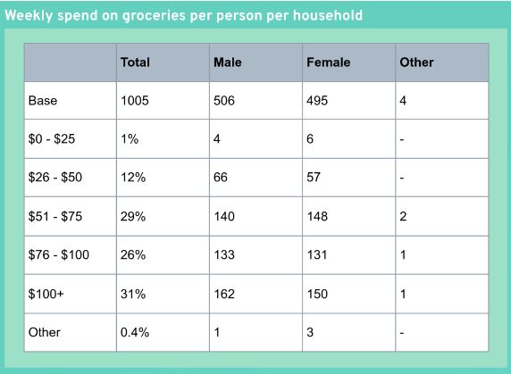 GrocerySpend.JPG