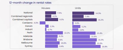 Change in rental rates.JPG