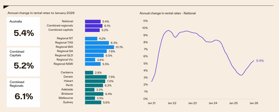 Cotality-rental-rates.jpg
