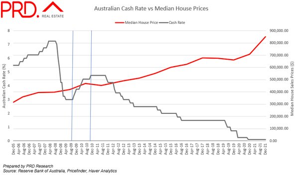 Cashratemedianprice.jpg