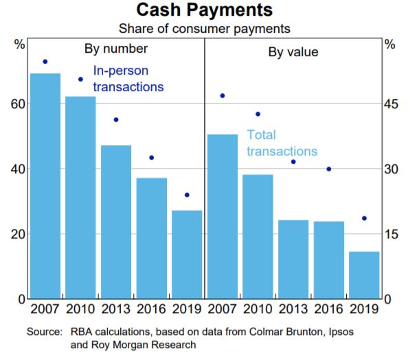 RBA Cash Payments.JPG