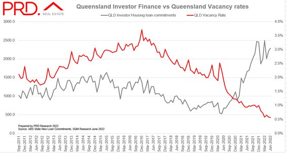 QldInvestorFinancePRD.jpg