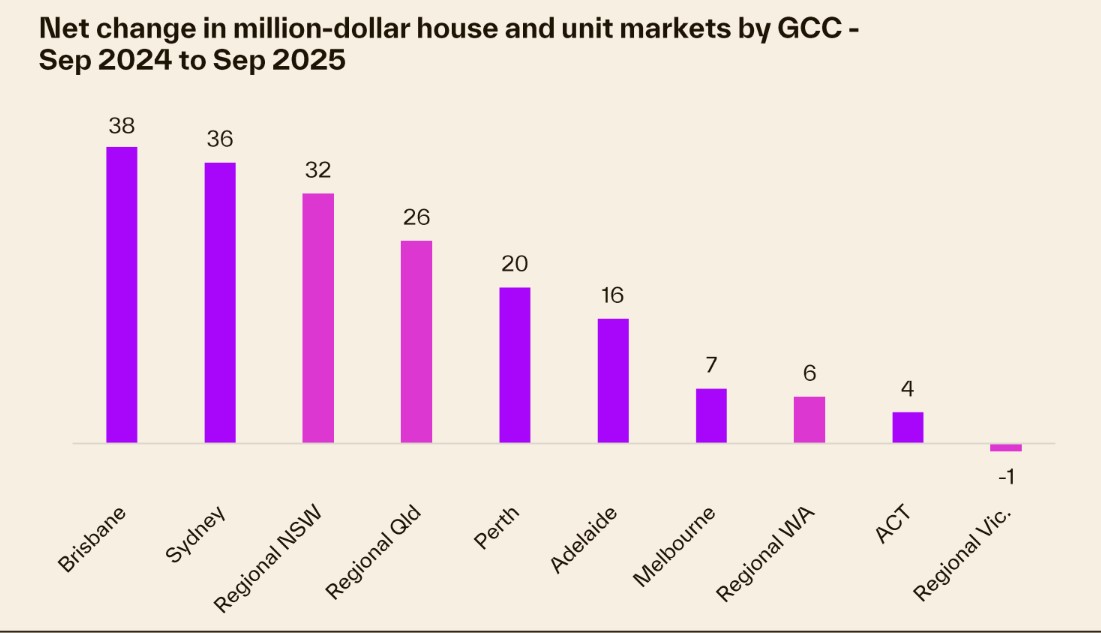 Cotality-net-change-million-dollar-homes.jpg
