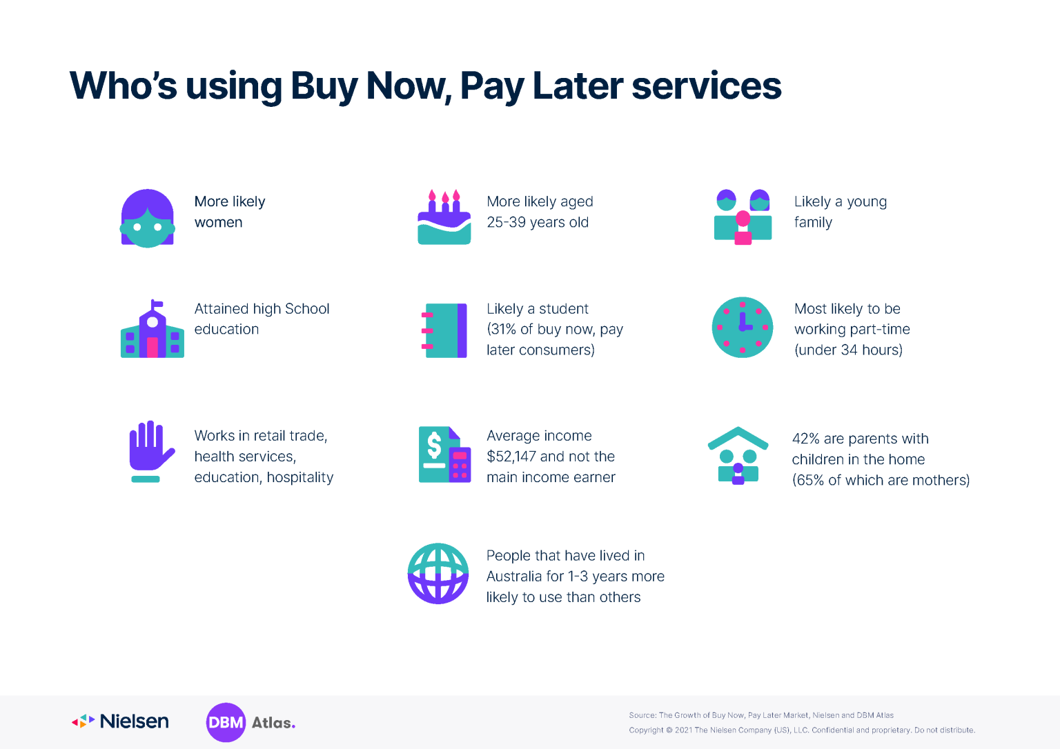 Nielsen-The-Rise-of-Buy-Now-Pay-Later-2021_v3_Page_28.png