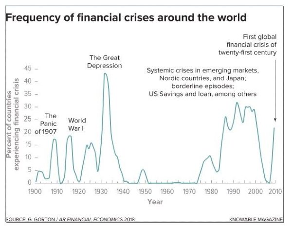 FreqFinCrises.jpg
