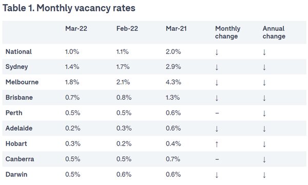 March22vacancy.jpg