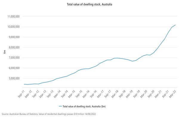 Valuedwellingaustralia.jpg