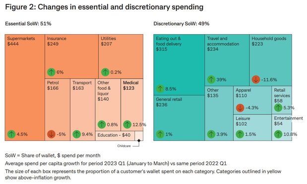 DiscretionarySpending.jpg