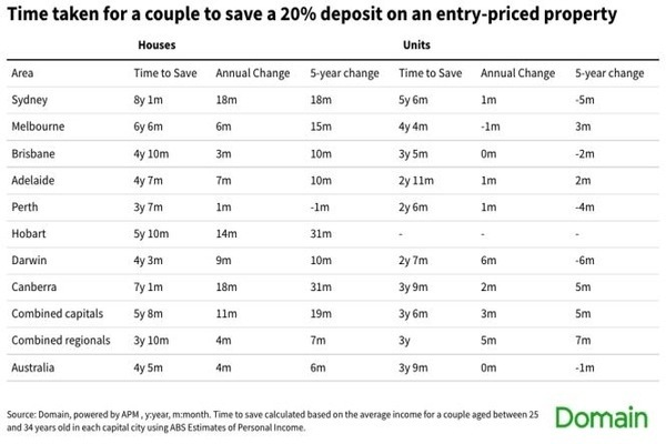 DomainPropertyDeposit.jpg