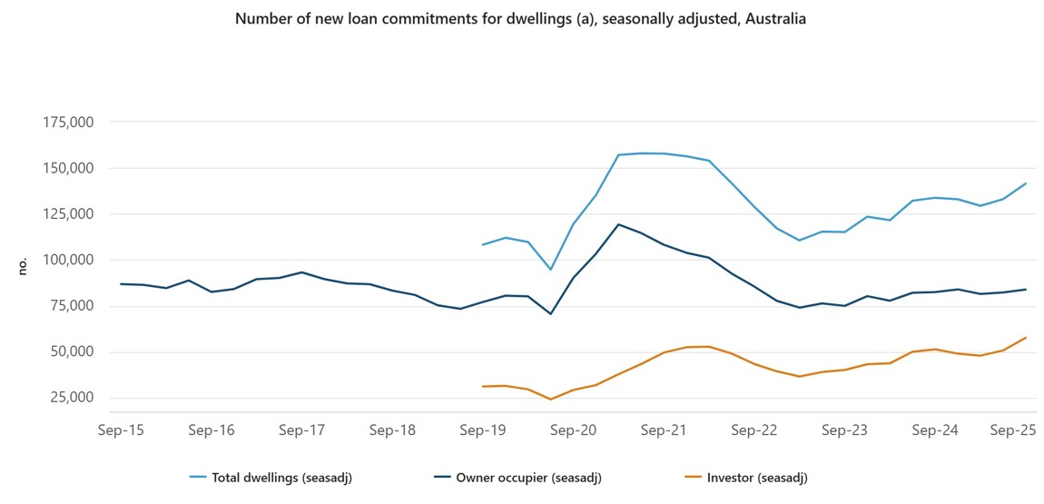 ABS-investor-lending-september-2025.jpg