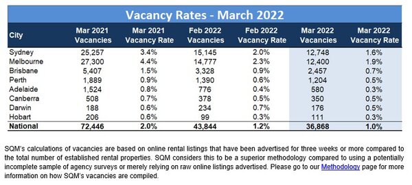 Nationalvacancyrates22.jpg