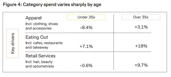 SpendingbyAge.JPG